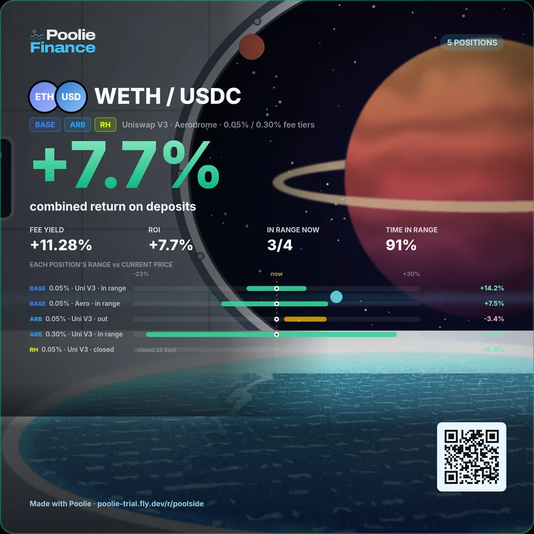 Grouped share card for @poolside with dollar amounts hidden (example data)